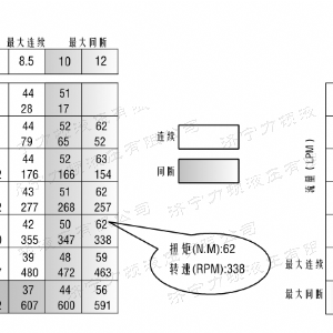 天行(中国)侧油口系列马达