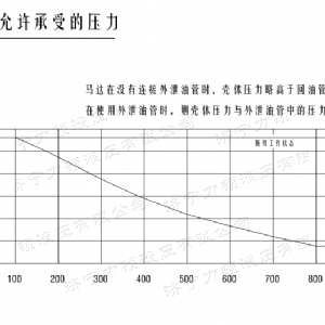 天行(中国)后油口系列马达