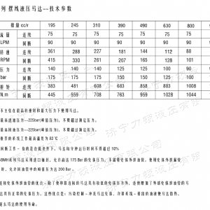 BMH系列并列油口天行网页版马达