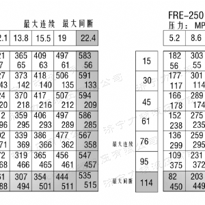 FRE系列标准天行网页版马达