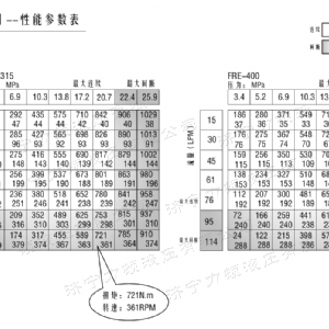 FRE系列标准天行网页版马达